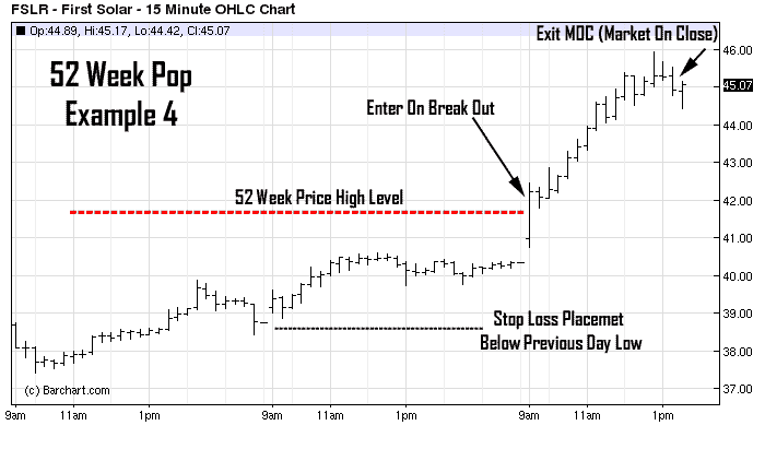 FSLR 15-minute chart