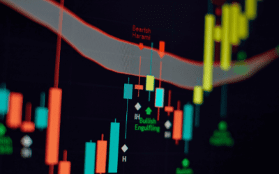 The Pullback Pattern Most Traders Are Ignoring
