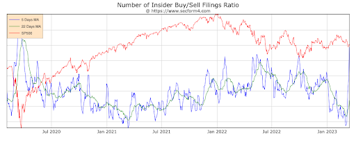 Insiders are buying