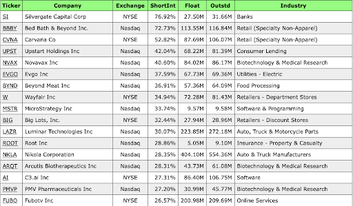 Short Squeeze Trading Defined