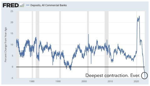 Commercial Bank Deposits ? T=1693980146