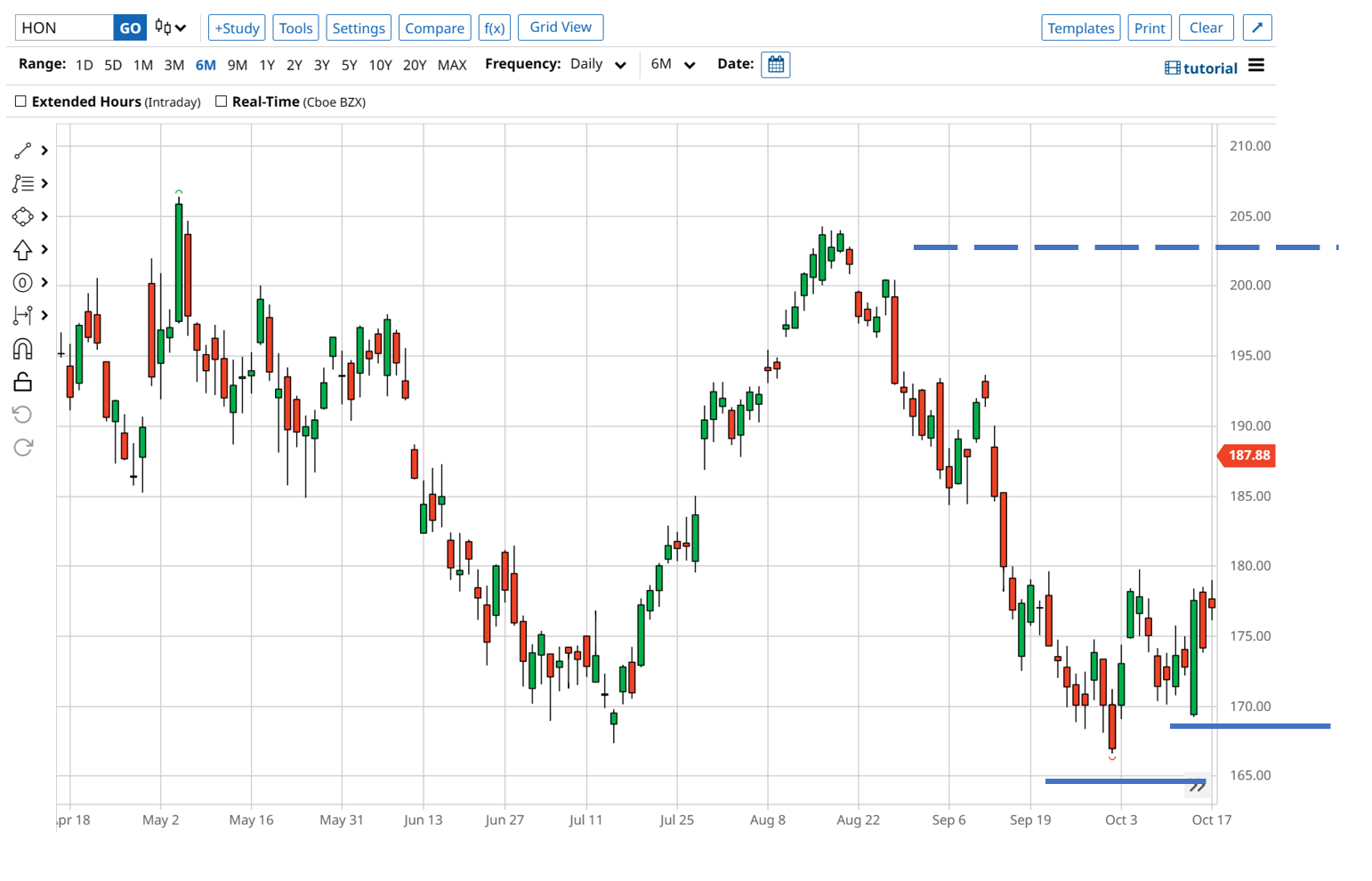 Stop Stressing! Protecting Capital Is the Sum of 2 Parts - The TradingPub