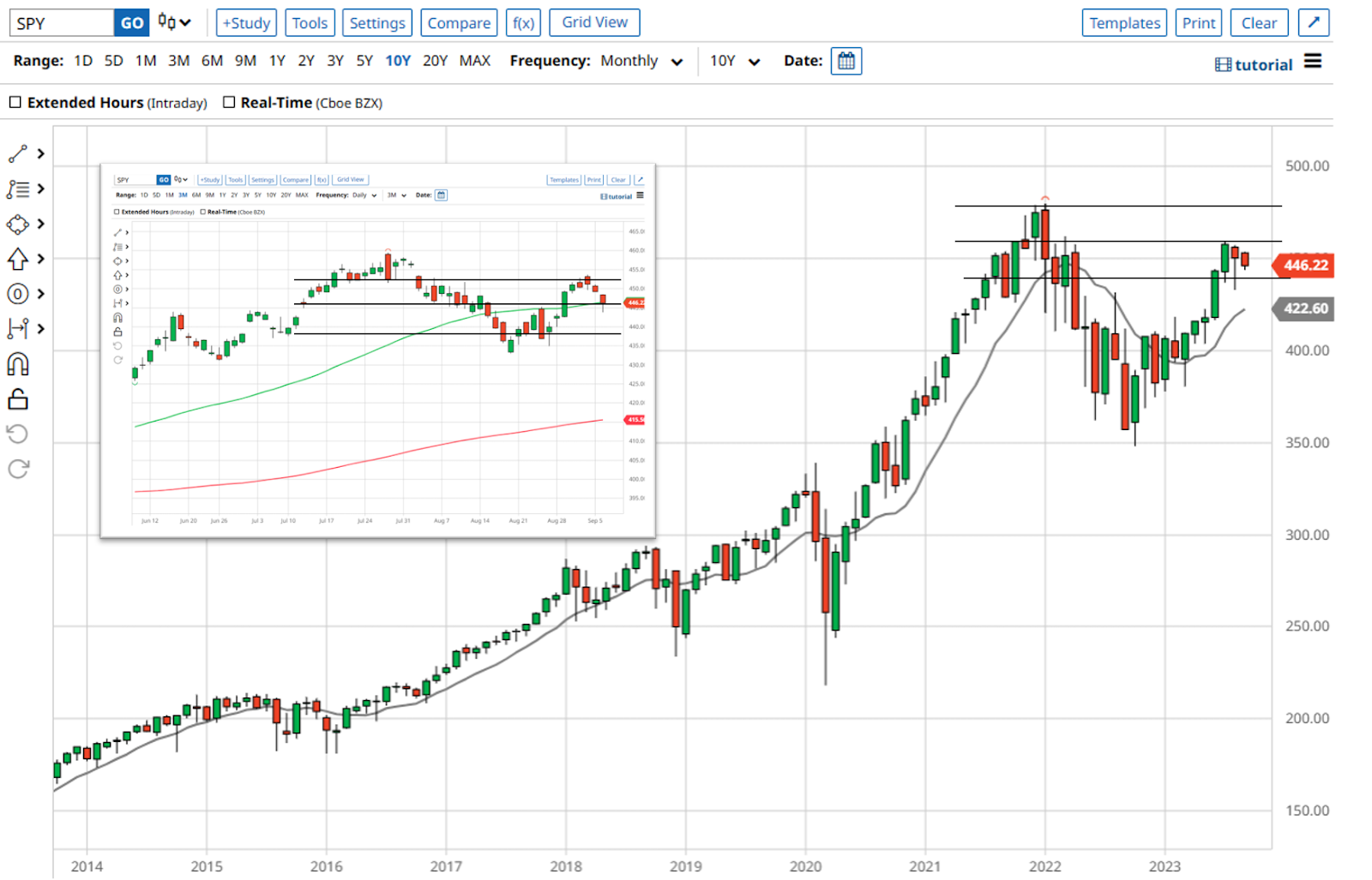 How to Pick Good Stocks In Unpredictable Markets — Pt. II: Time Is on ...