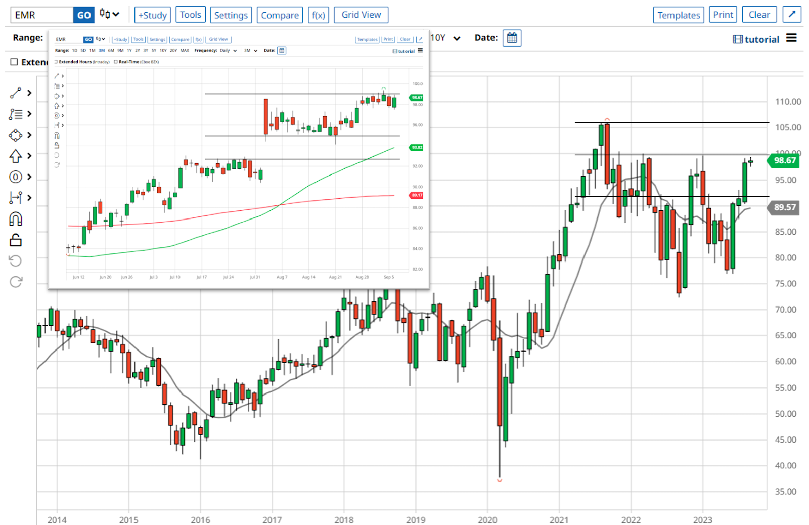 How to Pick Good Stocks In Unpredictable Markets — Pt. II: Time Is on ...