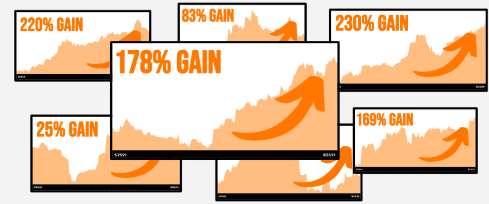 7 Key Predictions For My 2024 Market Forecast - The TradingPub