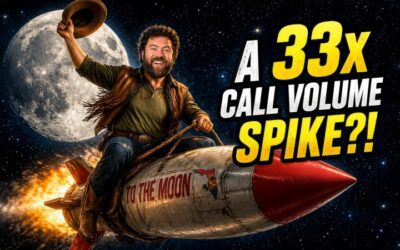 A 33x Spike in Call Volume Is Pointing to a Massive Move in This Stock By June