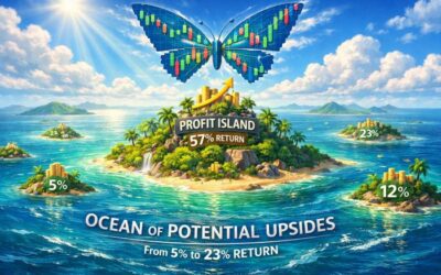 How Sacrificing 10% at Peak Profit Could Triple Your Upside